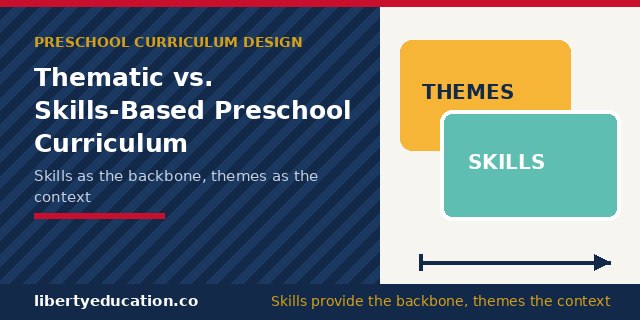 skills-based curriculum combined with some themes
