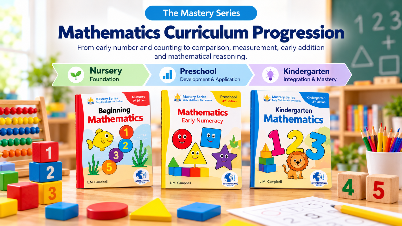 Mathematics Progression Liberty Education Nursery through Kindergarten